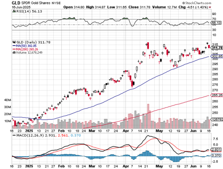 Market Update 06/16/2025